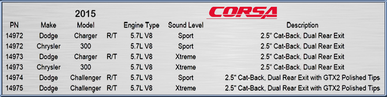 Corsa Cat Back Exhaust For 2015 Dodge Charger Challenger